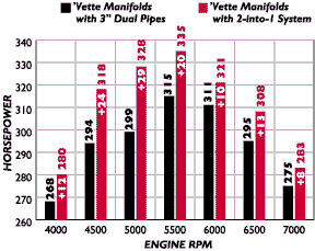 Exhaust Tube Size Chart