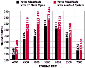 Exhaust Header Size Chart