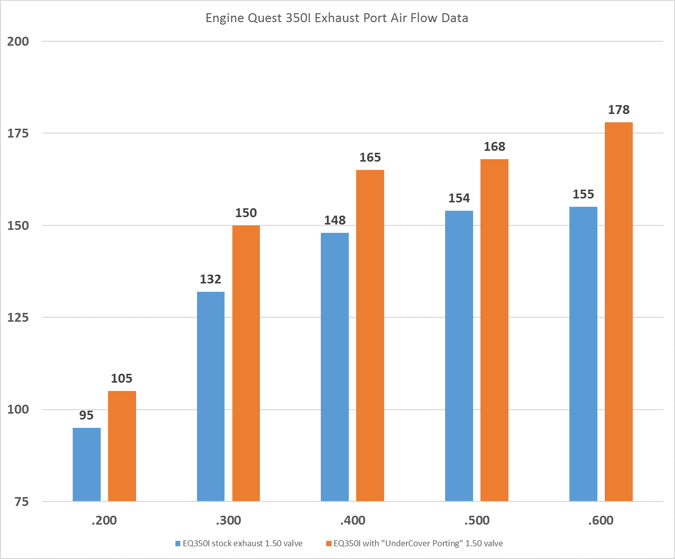 EQ Vortec Cast Iron Heads Part 3 